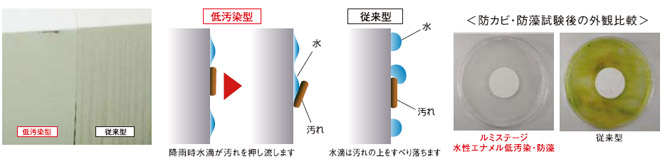 汚れが雨で洗い流されるので、キレイが長持ち